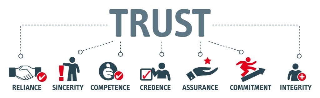 Honesty and integrity